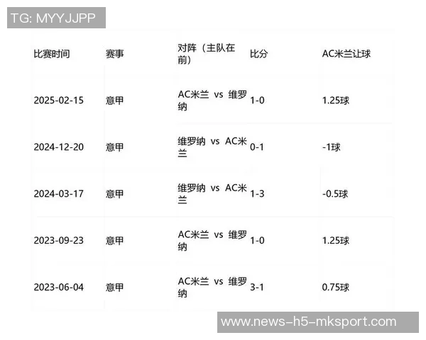 莱奥重返圣西罗状态回暖最近5场意甲主场打进5球 莱奥重返圣西罗状态回暖最近5场意甲主场打进5球